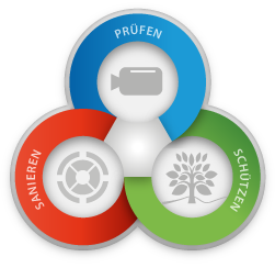 Das Ditom Prinzip Das Ditom Prinzip